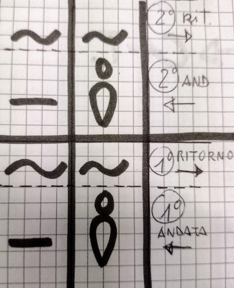 disegno dello schema tunisino